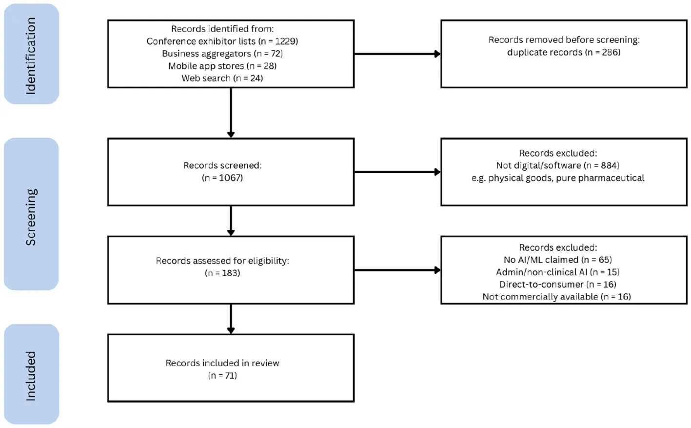 New Publication: Systematic Audit of Transparency in Commercial Veterinary AI